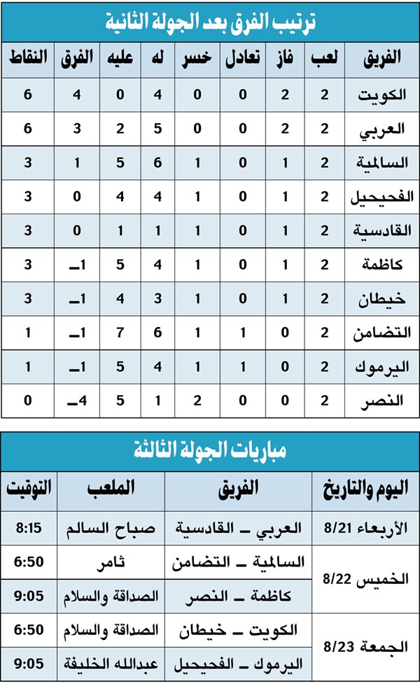 وصف الصورة