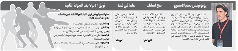 وصف الصورة