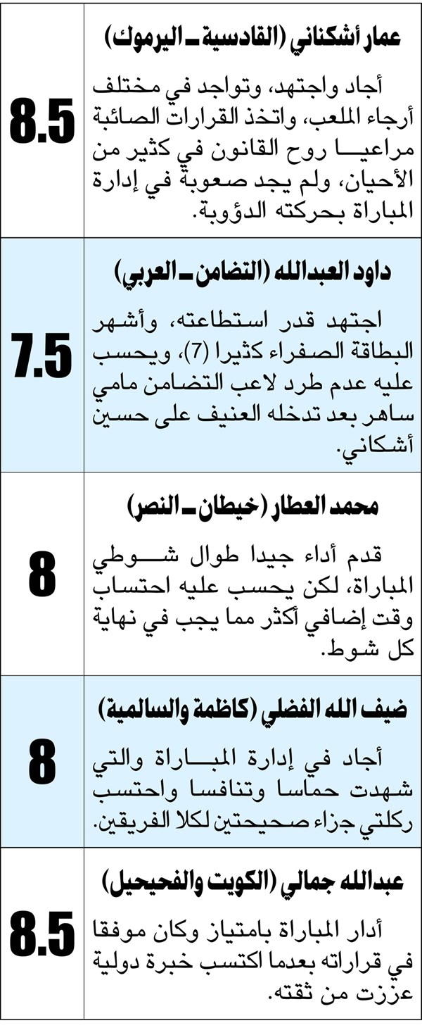 وصف الصورة