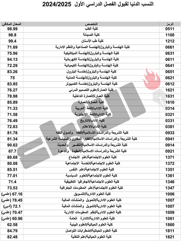 وصف الصورة