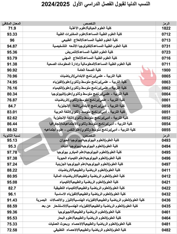 وصف الصورة