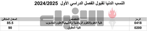 وصف الصورة