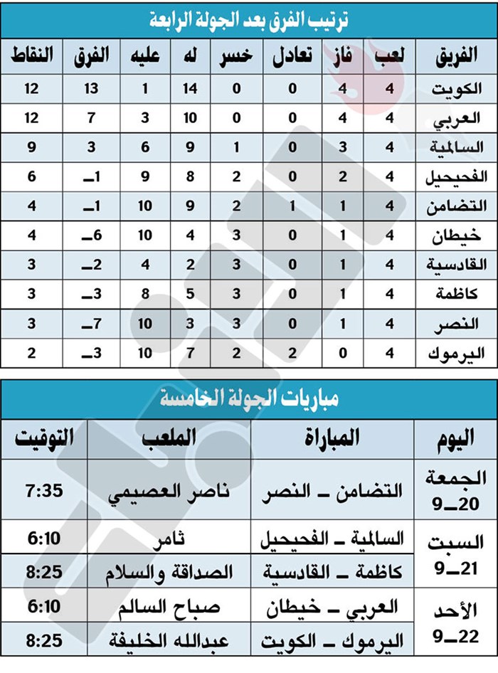 وصف الصورة