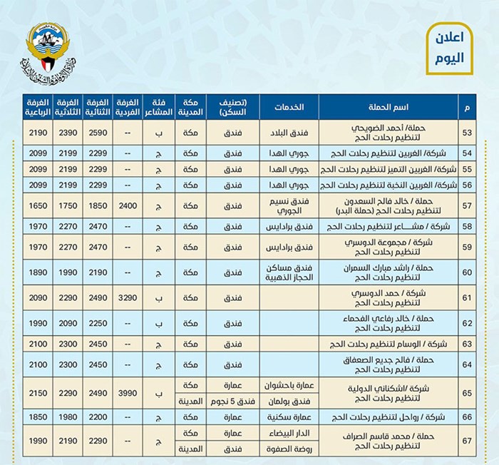 وصف الصورة