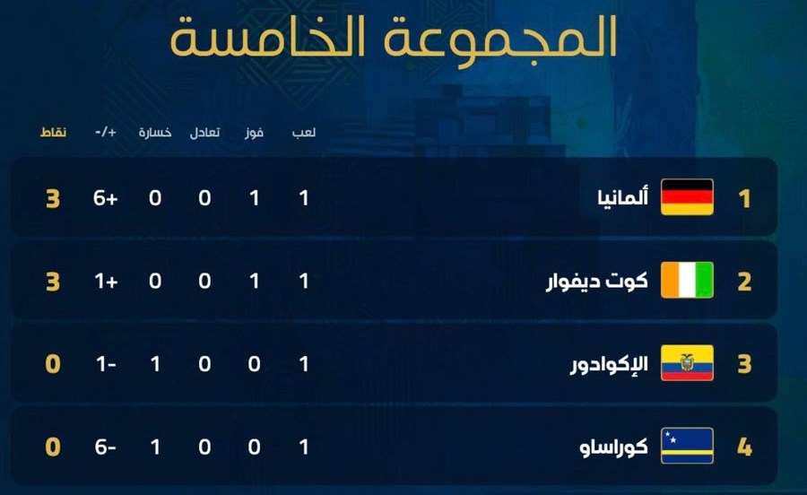 كأس العالم ألمانيا في صدارة المجموعة الخامسة