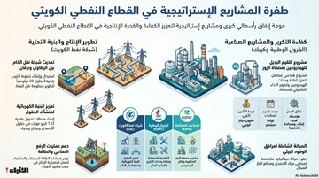 صيف النفط الساخن.. حسم عشرات المناقصات وانطلاق المشاريع الكبرى