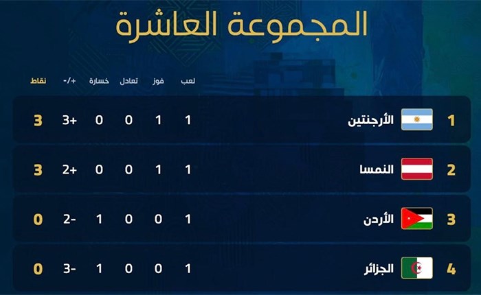 كأس العالم ترتيب المجموعة العاشرة بعد ختام الجولة الأولى