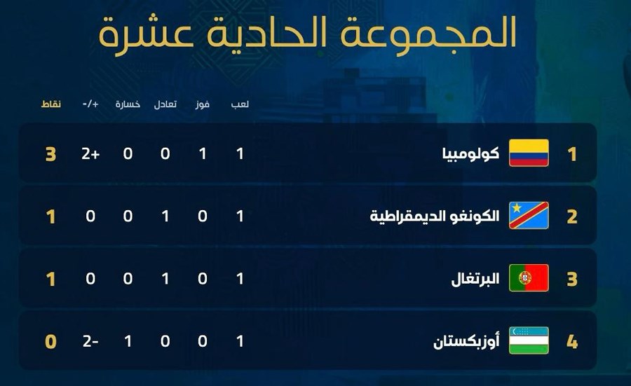 كأس العالم ترتيب المجموعة الـ 11