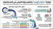 «الصحة» تعتمد ضوابط الزيارة ومرافقة المرضى وساعات الهدوء في «المستشفيات»