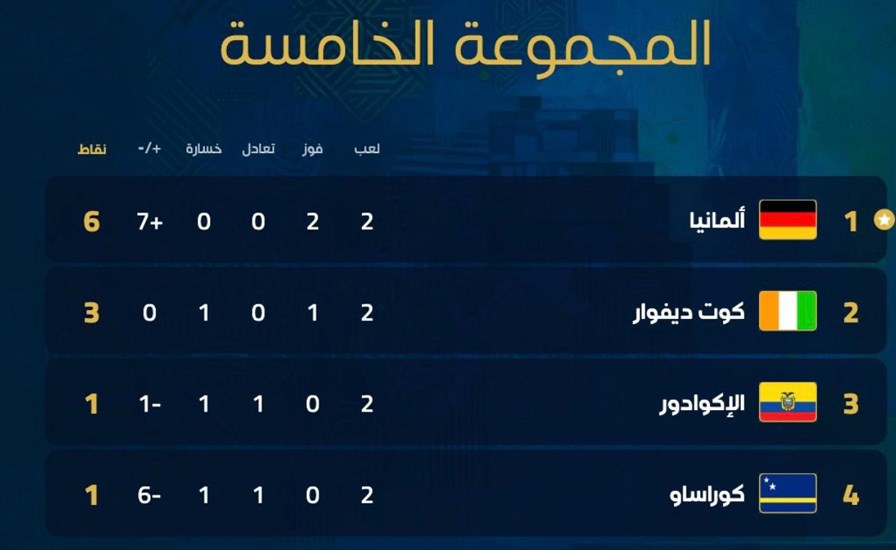 كأس العالم ترتيب المجموعة الخامسة بعد ختام الجولة الثانية