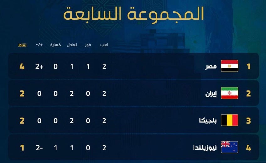 كأس العالم ترتيب المجموعة السابعة بعد ختام الجولة الثانية