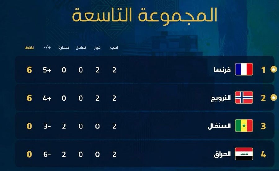 كأس العالم ترتيب المجموعة التاسعة بعد ختام الجولة الثانية