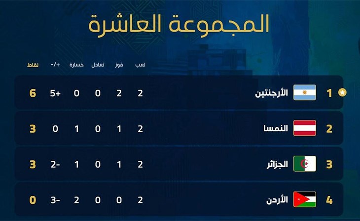 كأس العالم ترتيب المجموعة العاشرة بعد ختام الجولة الثانية