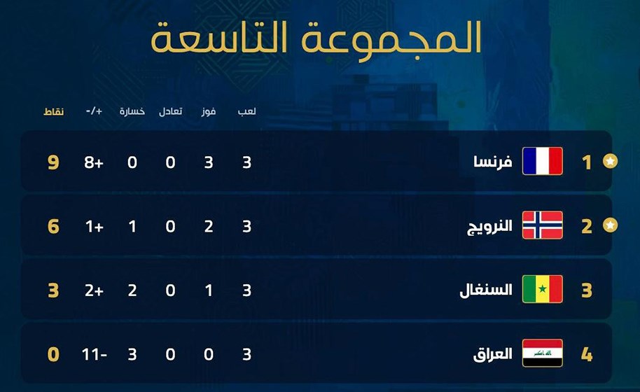 كأس العالم ترتيب المجموعة التاسعة بعد ختام الجولة الثالثة