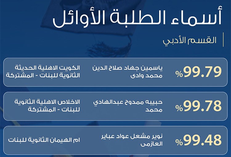 أسماء الطلبة الأوائل في القسم الأدبي