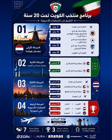 «أزرق الشباب» يبدأ إعداده للتصفيات الآسيوية