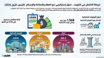 البنوك تعيد رسم خريطة الائتمان.. القروض الإسكانية والعقارية والصناعية تستحوذ على 74% من التمويلات الجديدة