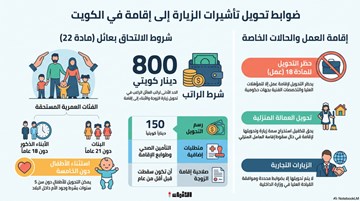 تحويل الزيارة إلى إقامة.. بشروط