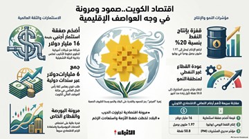 «بلومبيرغ»: الاقتصاد الكويتي مرن.. وقادر على مواصلة العمل في الحرب