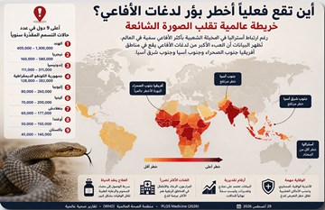 أين تقع أخطر بؤر لدغات الأفاعي؟ خريطة عالمية تقلب الصورة الشائعة
